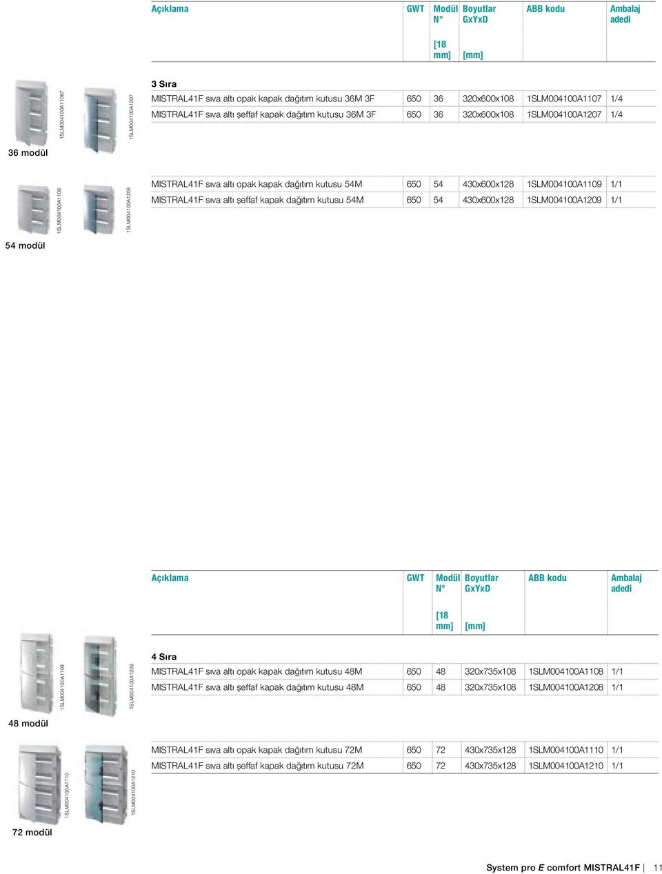 dağıtım kutusu 54M 650 54 430x600x128 1SLM004100A1109 1/1 MISTRAL41F sıva altı şeffaf kapak dağıtım kutusu 54M 650 54 430x600x128 1SLM004100A1209 1/1 Açıklama GWT Modül N [18 mm] Boyutlar GxYxD [mm]