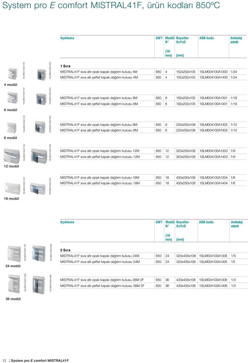 sıva altı opak kapak dağıtım kutusu 6M 850 6 192x202x105 1SLM004100A1301 1/18 MISTRAL41F sıva altı şeffaf kapak dağıtım kutusu 6M 850 6 192x202x105 1SLM004100A1401 1/18 6 modül 1SLM004100A1102