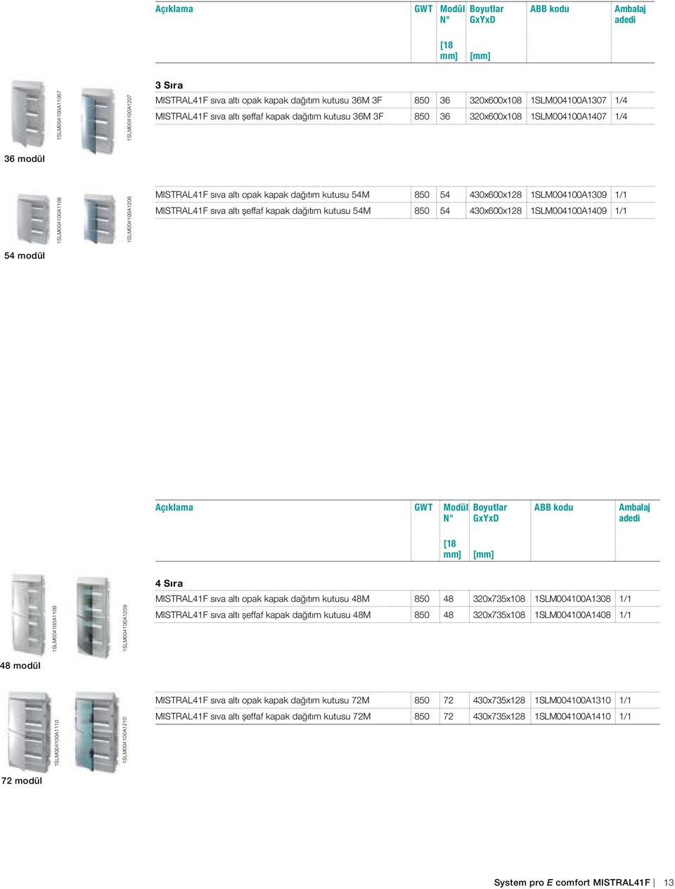 430x600x128 1SLM004100A1309 1/1 MISTRAL41F sıva altı şeffaf kapak dağıtım kutusu 54M 850 54 430x600x128 1SLM004100A1409 1/1 54 modül Açıklama GWT Modül N Boyutlar GxYxD ABB kodu Ambalaj adedi [18 mm]