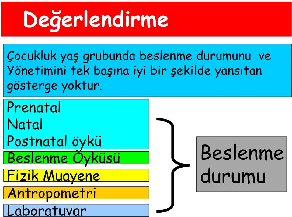 gösterge yoktur.