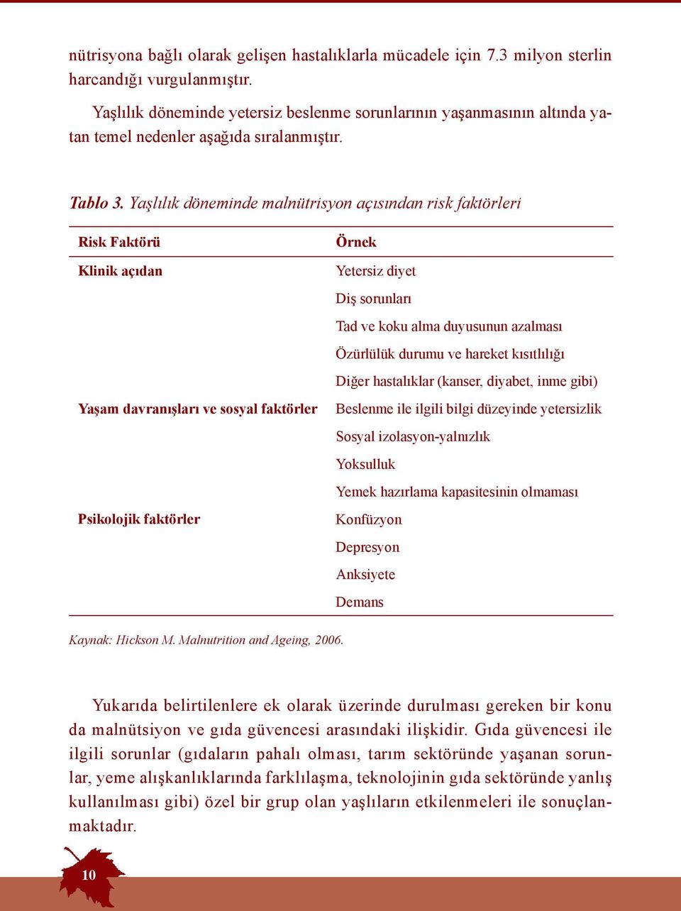 Yaşlılık döneminde malnütrisyon açısından risk faktörleri Risk Faktörü Klinik açıdan Yaşam davranışları ve sosyal faktörler Psikolojik faktörler Örnek Yetersiz diyet Diş sorunları Tad ve koku alma