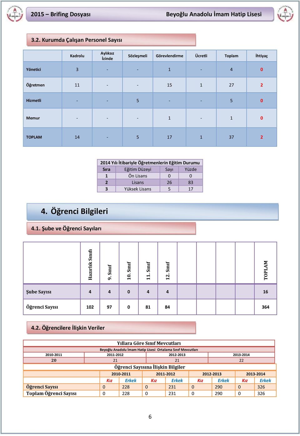 15 Brifing Dosyası Beyoğlu Anadolu İmam Hatip Lisesi 3.2.