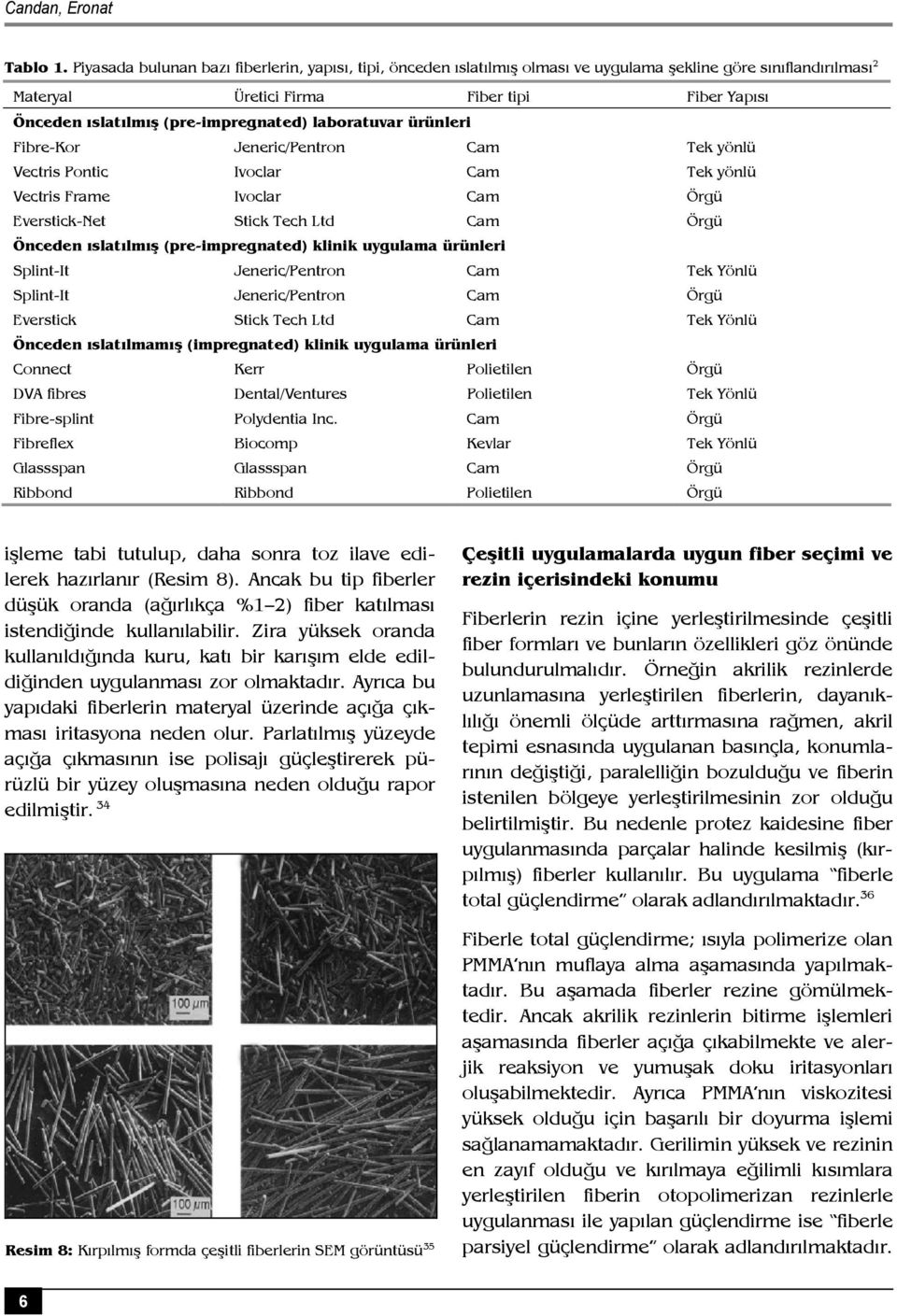 (pre-impregnated) laboratuvar ürünleri Fibre-Kor Jeneric/Pentron Cam Tek yönlü Vectris Pontic Ivoclar Cam Tek yönlü Vectris Frame Ivoclar Cam Örgü Everstick-Net Stick Tech Ltd Cam Örgü Önceden