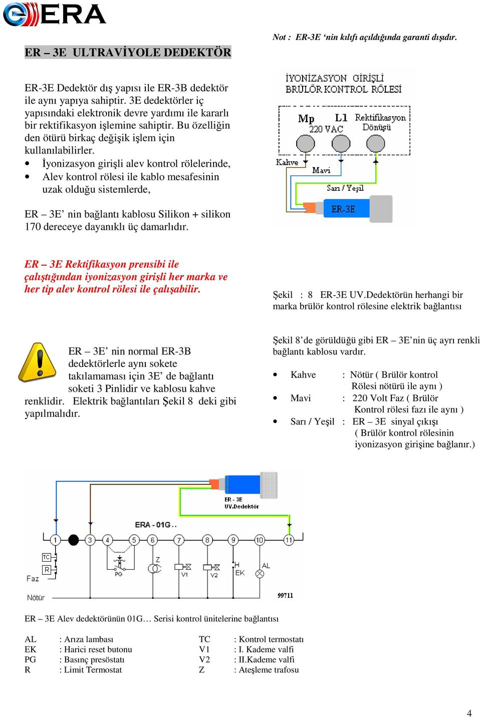 İyonizasyon girişli alev kontrol rölelerinde, Alev kontrol rölesi ile kablo mesafesinin uzak olduğu sistemlerde, ER 3E nin bağlantı kablosu Silikon + silikon 170 dereceye dayanıklı üç damarlıdır.