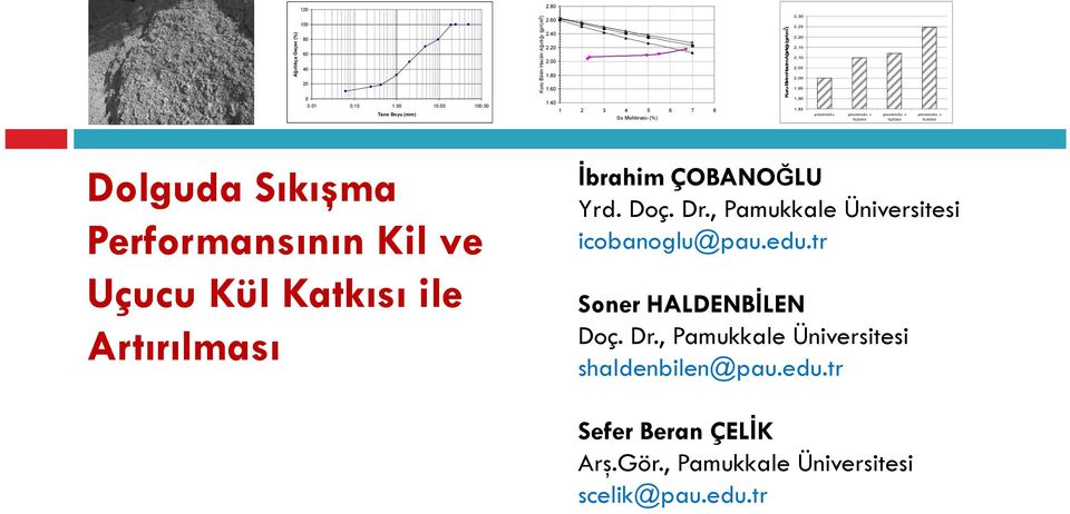 plentmiks + %20kil plentmiks + %30kil Dolguda Sıkışma Performansının Kil ve Uçucu Kül Katkısı ile Artırılması İbrahim ÇOBANOĞLU Yrd. Doç. Dr.