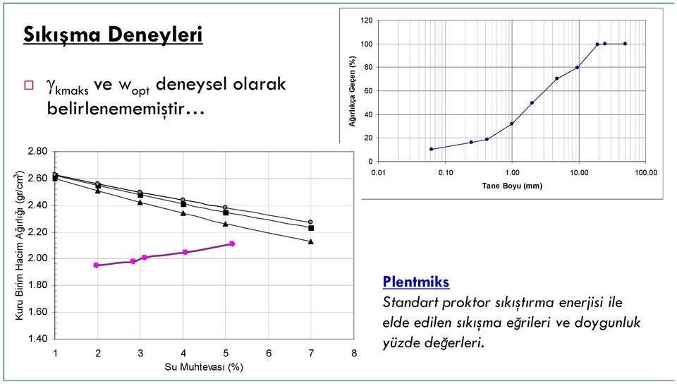 40 1 2 3 4 5 6 7 8 Su Muhtevası (%) 20 0 0.01 0.10 1.00 10.00 100.