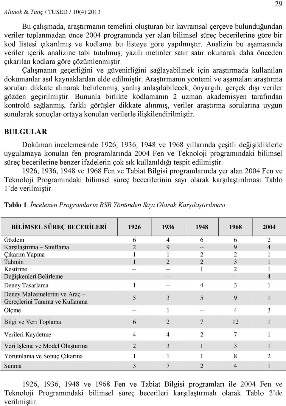 Analizin bu aşamasında veriler içerik analizine tabi tutulmuş, yazılı metinler satır satır okunarak daha önceden çıkarılan kodlara göre çözümlenmiştir.