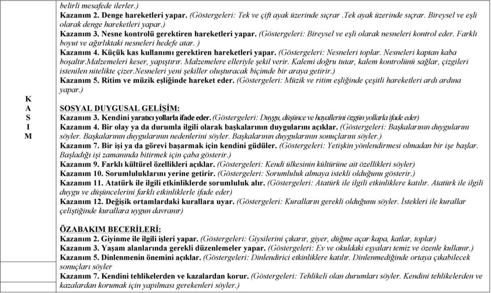 Küçük kas kullanımı gerektiren hareketleri yapar. (Göstergeleri: Nesneleri toplar. Nesneleri kaptan kaba boşaltır.malzemeleri keser, yapıştırır. Malzemelere elleriyle şekil verir.