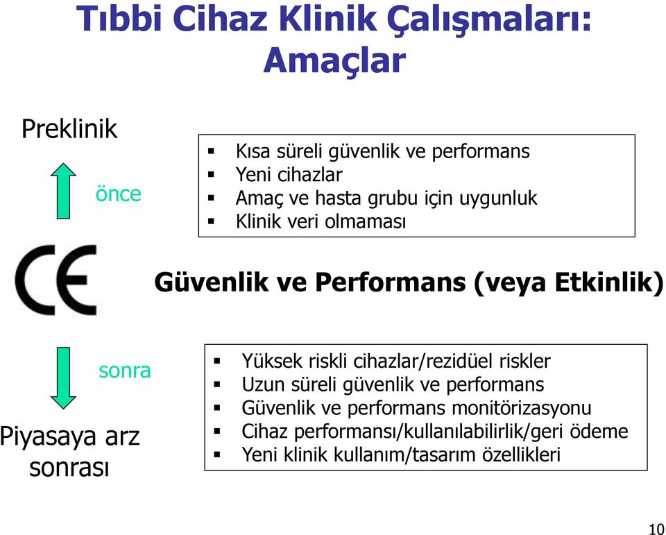 Piyasaya arz sonrası Yüksek riskli cihazlar/rezidüel riskler Uzun süreli güvenlik ve performans Güvenlik ve