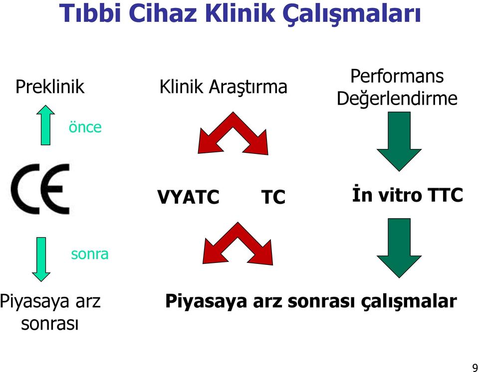 Değerlendirme VYATC TC İn vitro TTC sonra
