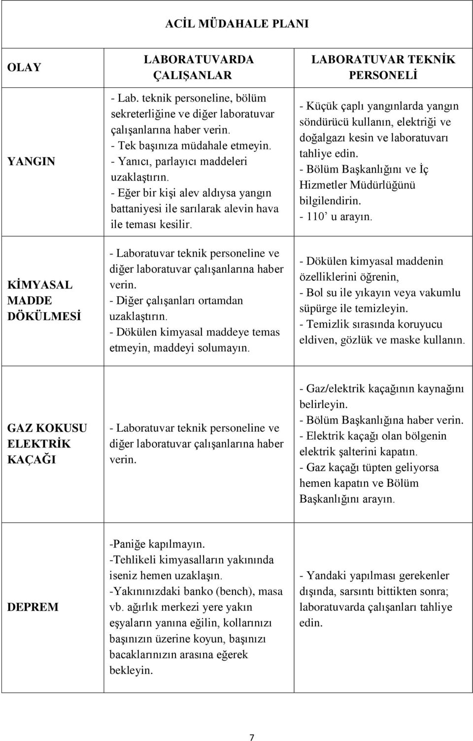 - Laboratuvar teknik personeline ve diğer laboratuvar çalışanlarına haber verin. - Diğer çalışanları ortamdan uzaklaştırın. - Dökülen kimyasal maddeye temas etmeyin, maddeyi solumayın.