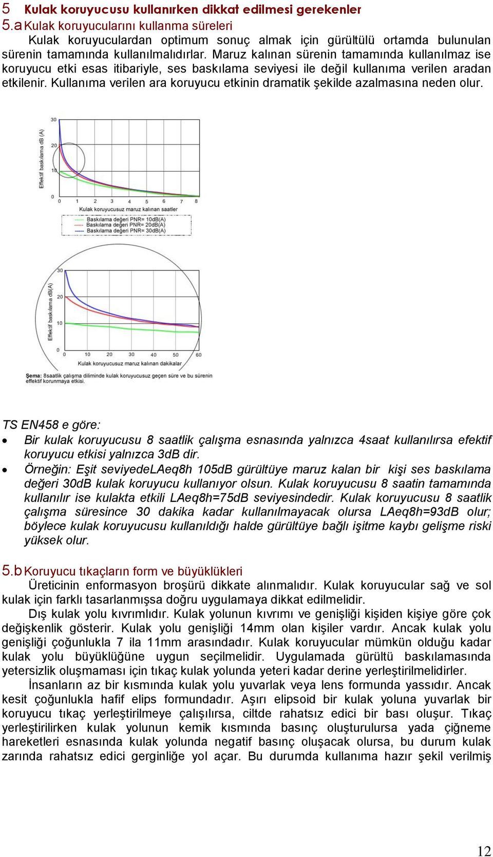 Maruz kalınan sürenin tamamında kullanılmaz ise koruyucu etki esas itibariyle, ses baskılama seviyesi ile değil kullanıma verilen aradan etkilenir.