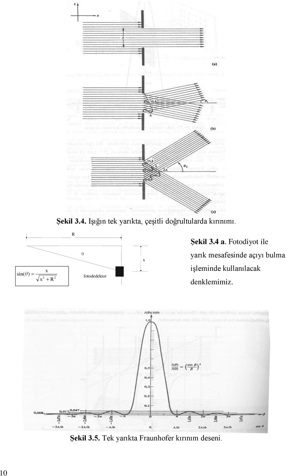 R Şekil 3.4 a.