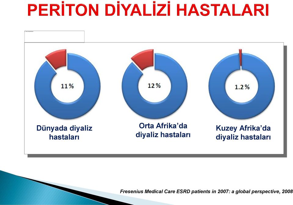 hastaları Fresenius Medical Care ESRD