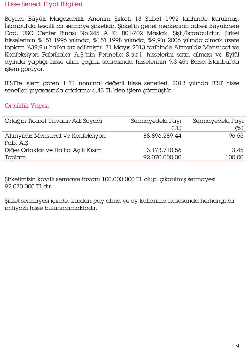 31 Mayıs 2013 tarihinde Altınyıldız Mensucat ve Konfeksiyon Fabrikalar A.Ş. nin Fennella S.a.r.l. hisselerini satın alması ve Eylül ayında yaptığı hisse alım çağrısı sonrasında hisselerinin %3,45 i Borsa İstanbul da işlem görüyor.