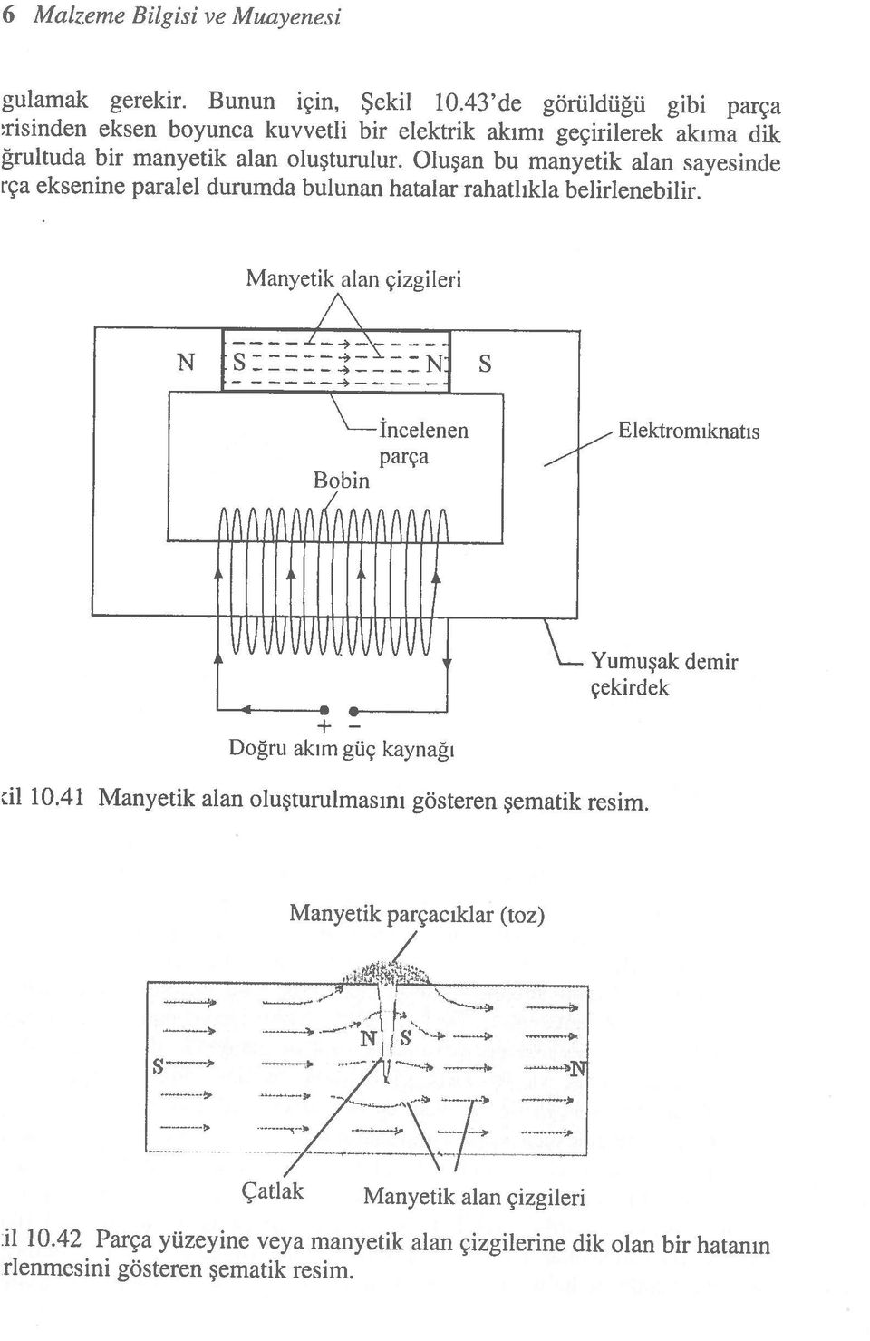 43 de görüldüğü gibi parça risinden eksen boyunca kuvvetli bir elektrik akımı geçirilerek akıma dik ğrultuda bir manyetik alan oluşturulur.