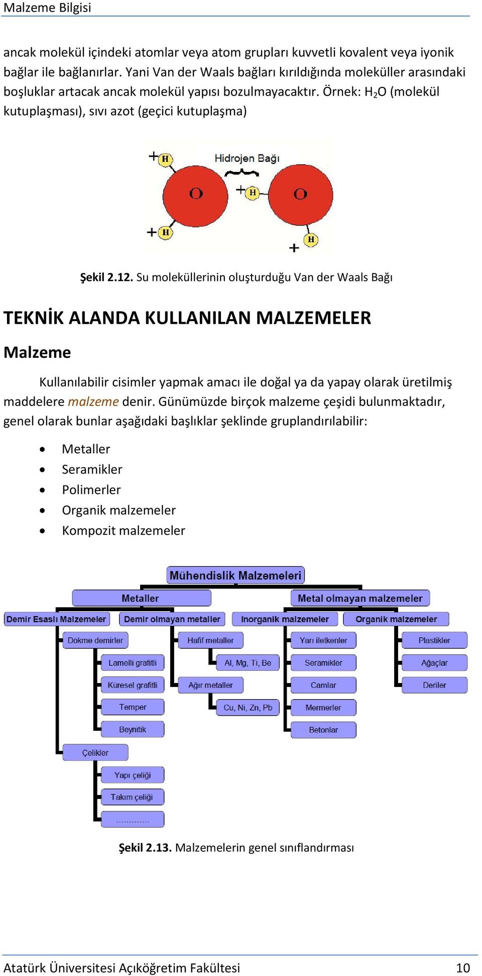 12. Su moleküllerinin oluşturduğu Van der Waals Bağı TEKNİK ALANDA KULLANILAN MALZEMELER Malzeme Kullanılabilir cisimler yapmak amacı ile doğal ya da yapay olarak üretilmiş maddelere malzeme