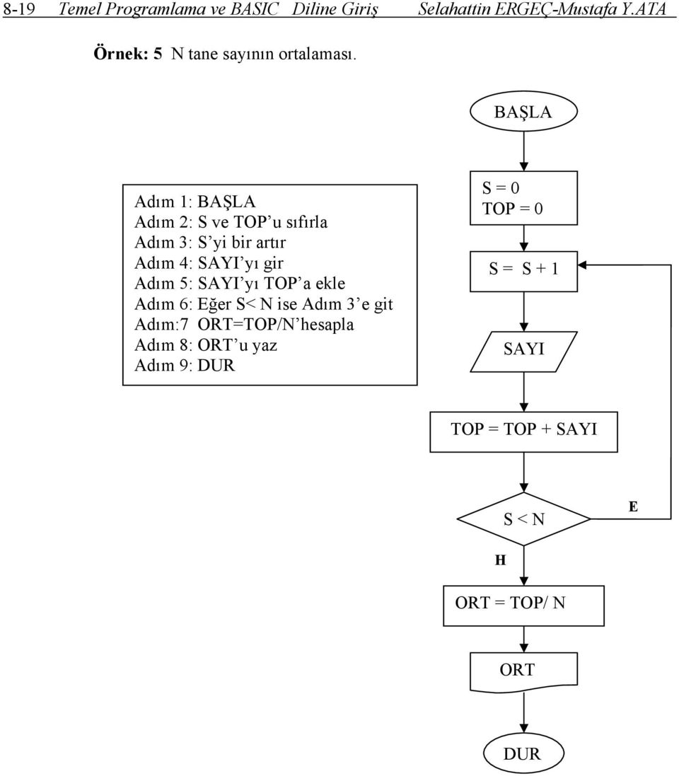 BAŞLA Adım 1: BAŞLA Adım 2: S ve TOP u sıfırla Adım 3: S yi bir artır Adım 4: SAYI yı gir Adım 5: