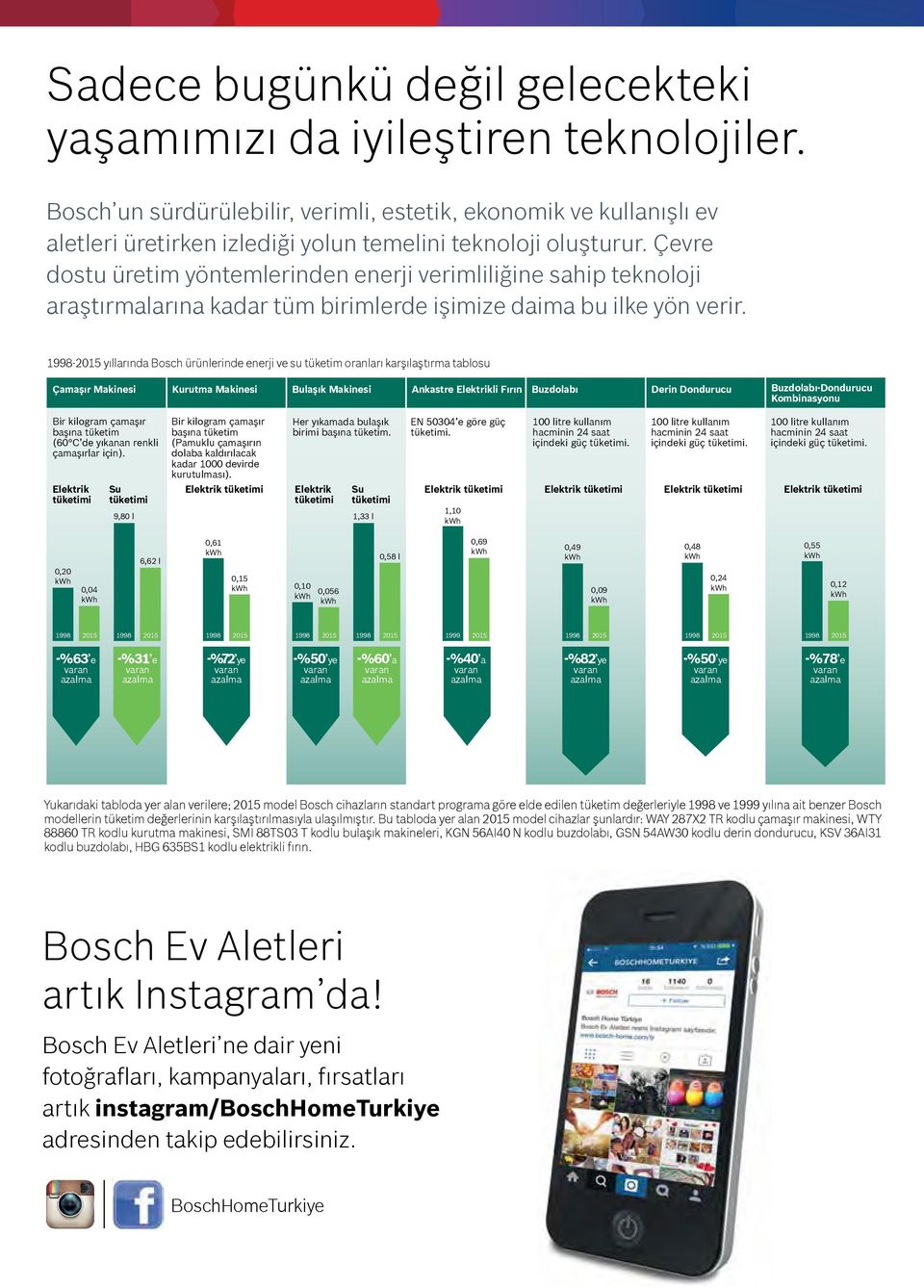 Çevre dostu üretim yöntemlerinden enerji verimliliğine sahip teknoloji araştırmalarına kadar tüm birimlerde işimize daima bu ilke yön verir.