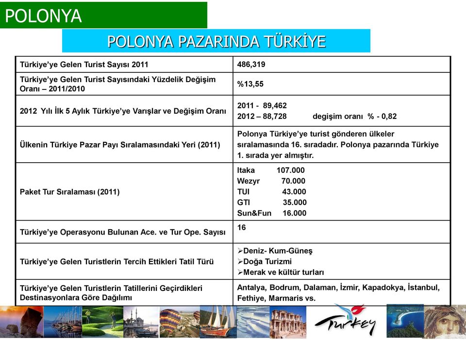 Sayısı Türkiye ye Gelen Turistlerin Tercih Ettikleri Tatil Türü Türkiye ye Gelen Turistlerin Tatillerini Geçirdikleri Destinasyonlara Göre Dağılımı %13,55 2011-89,462 2012 88,728 degişim oranı % -