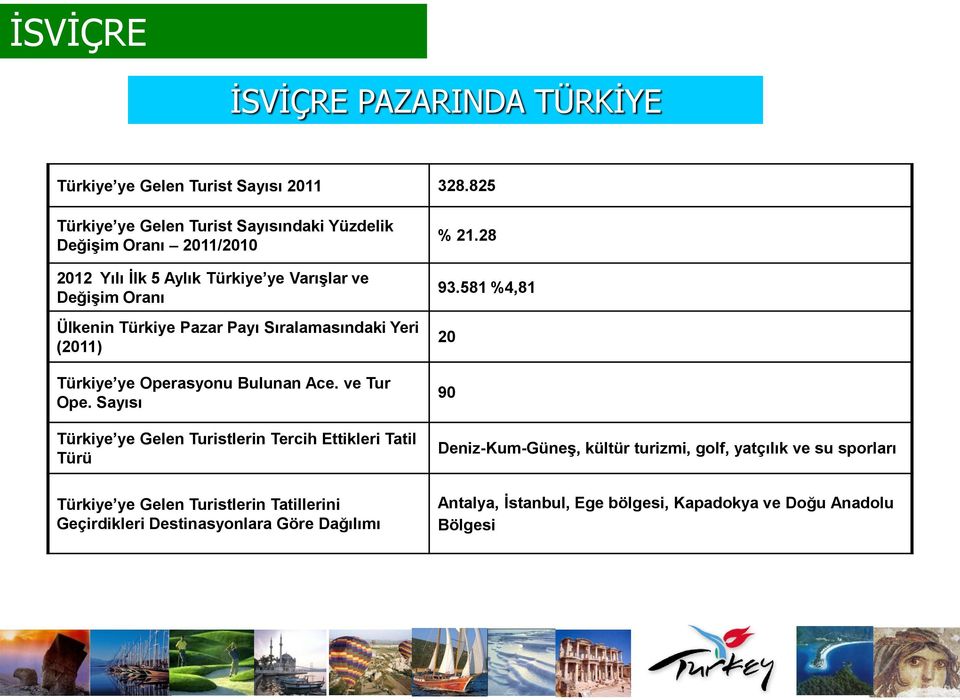 Pazar Payı Sıralamasındaki Yeri (2011) Türkiye ye Operasyonu Bulunan Ace. ve Tur Ope.