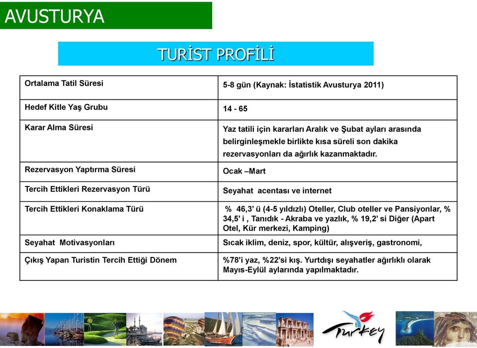 Ocak Mart Seyahat acentası ve internet Tercih Ettikleri Konaklama Türü % 46,3 ü (4-5 yıldızlı) Oteller, Club oteller ve Pansiyonlar, % 34,5 i, Tanıdık - Akraba ve yazlık, % 19,2 si Diğer (Apart