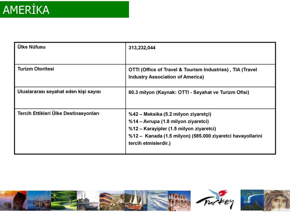 3 milyon (Kaynak: OTTI - Seyahat ve Turizm Ofisi) Tercih Ettikleri Ülke Destinasyonları %42 Meksika (5.