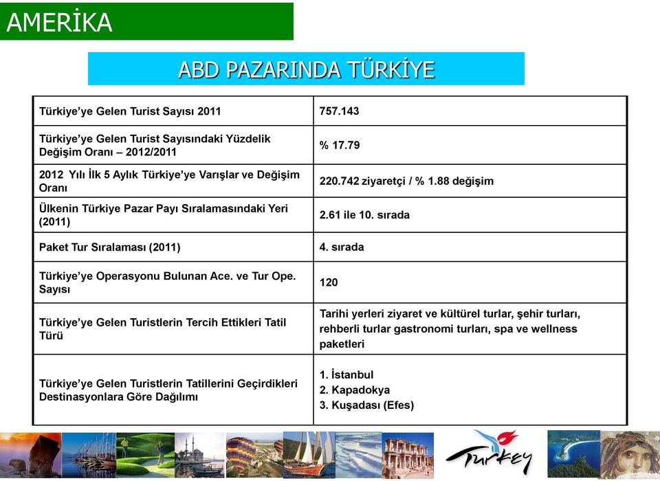(2011) Paket Tur Sıralaması (2011) Türkiye ye Operasyonu Bulunan Ace. ve Tur Ope.