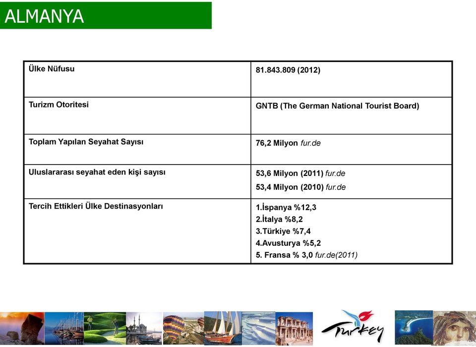 Seyahat Sayısı 76,2 Milyon fur.