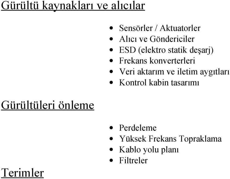 Frekans konverterleri Veri aktarım ve iletim aygıtları Kontrol kabin