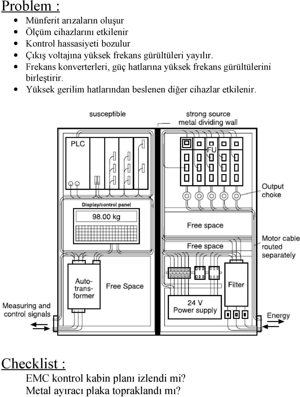 Frekans konverterleri, güç hatlarına yüksek frekans gürültülerini birleştirir.