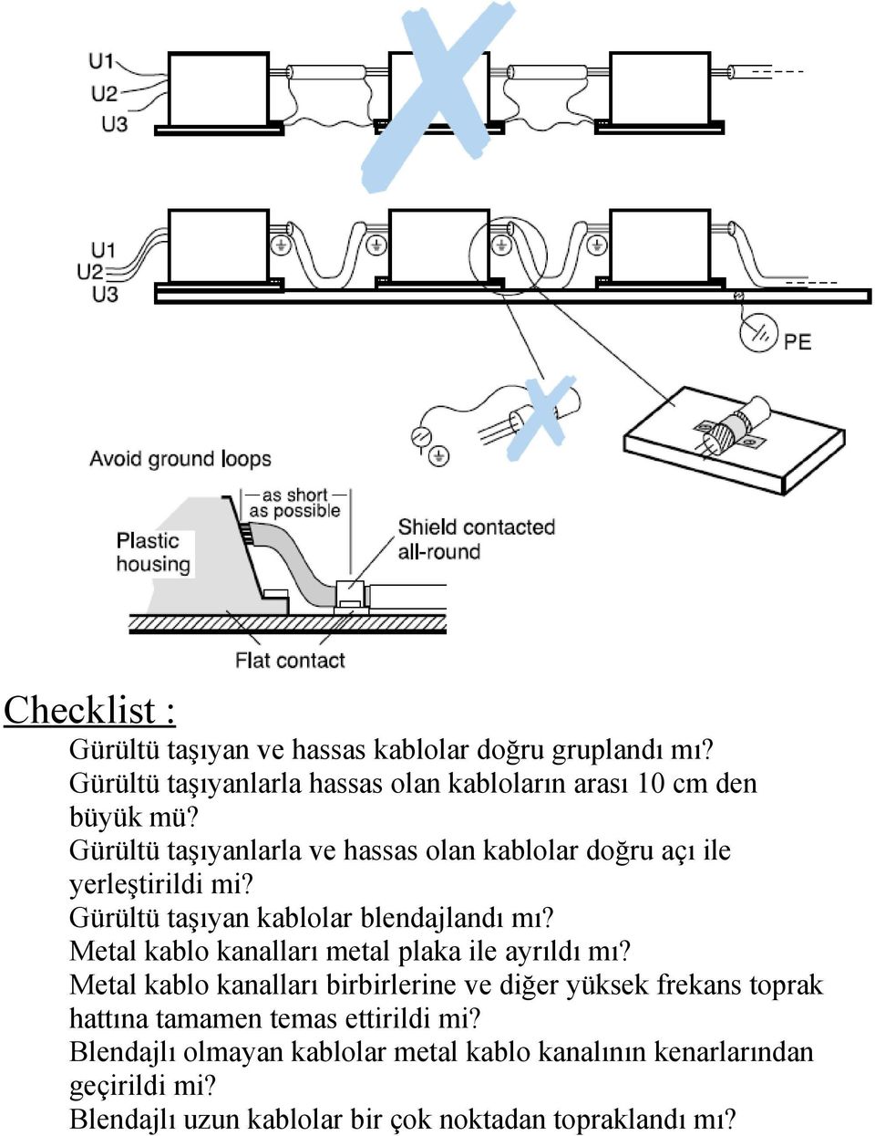 Metal kablo kanalları metal plaka ile ayrıldı mı?