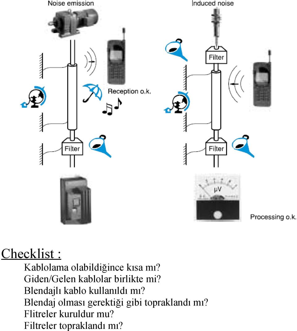 Blendajlı kablo kullanıldı mı?