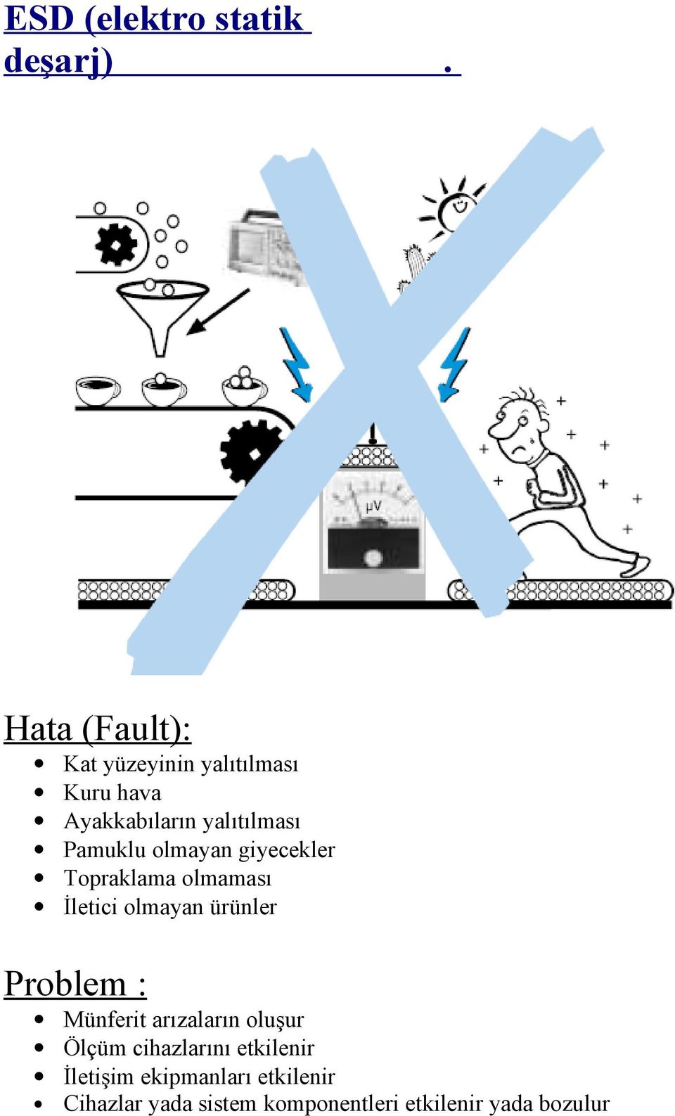 Pamuklu olmayan giyecekler Topraklama olmaması İletici olmayan ürünler Problem :