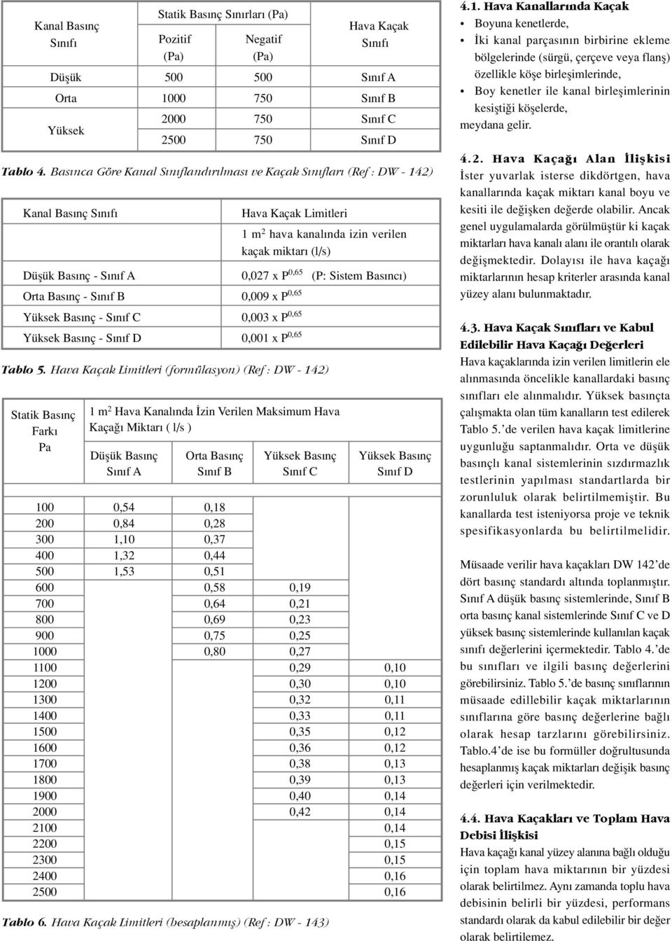 Bas nca Göre Kanal S n fland r lmas ve Kaçak S n flar (Ref : DW - 142) Hava Kaçak Limitleri 1 m 2 hava kanal nda izin verilen kaçak miktar (l/s) Düflük Bas nç - S n f A 0,027 x P 0,65 (P: Sistem Bas