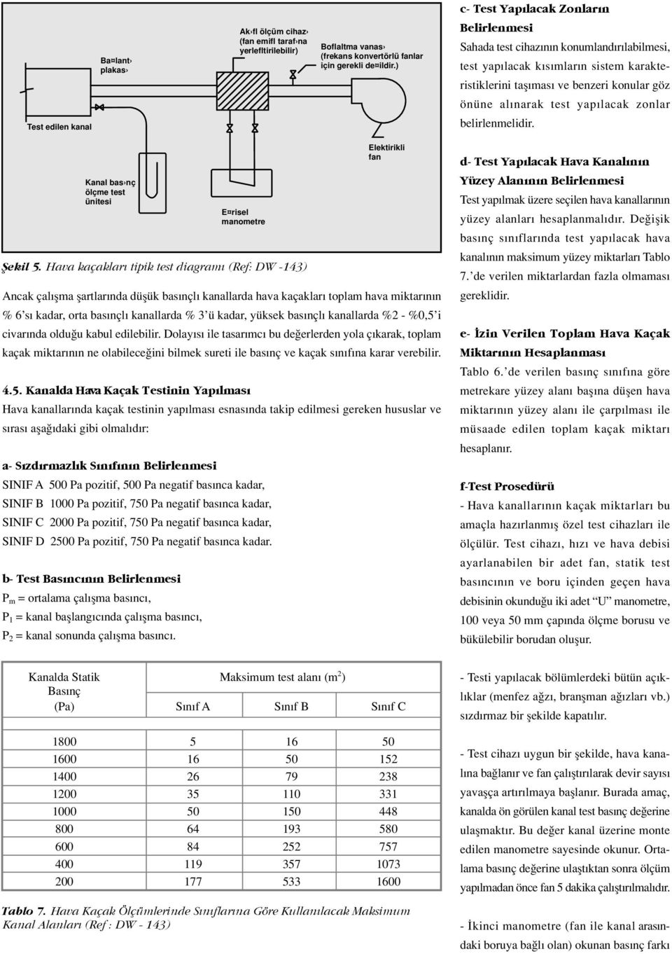 Kanal bas nç ölçme test ünitesi E risel manometre fiekil 5.