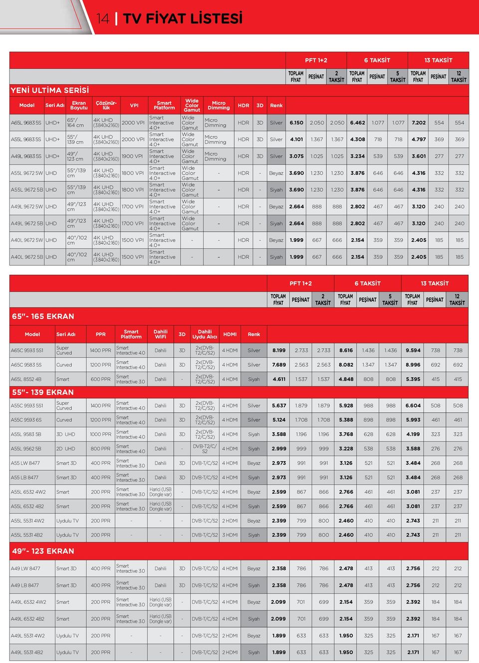 840x.160) 1800 VPI 4K UHD (3.840x.160) 1800 VPI 4K UHD (3.840x.160) 1700 VPI 4K UHD (3.840x.160) 1700 VPI 4K UHD 1500 VPI (3.840x.160) 4K UHD (3.840x.160) 1500 VPI Platform Interactive 4.