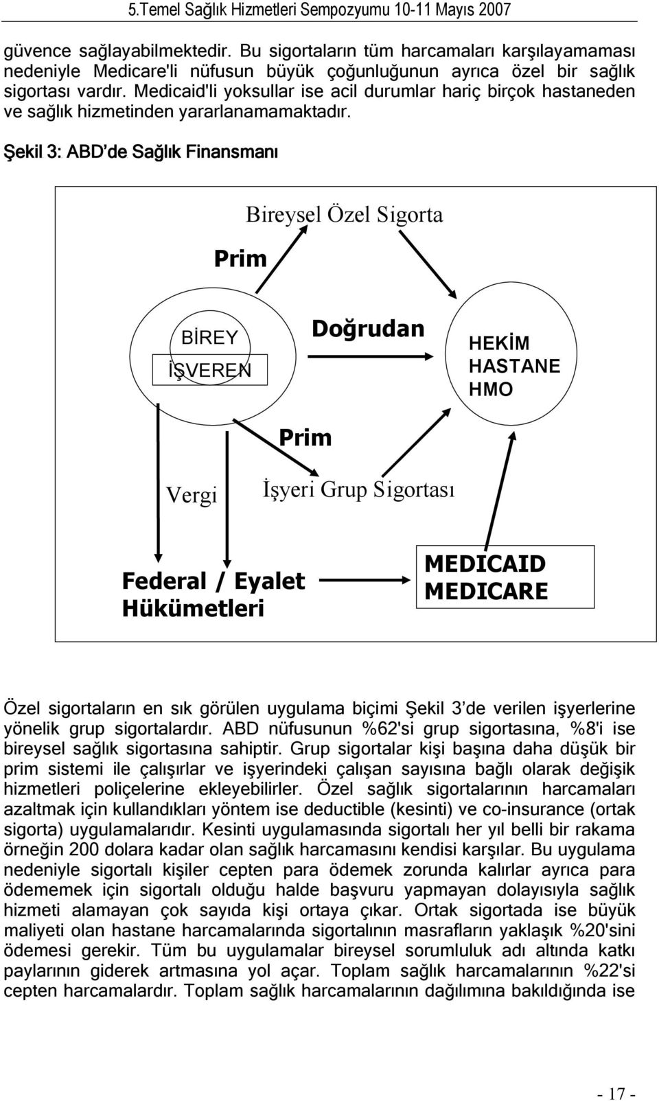 Şekil 3: ABD de Sağlık Finansmanı Prim Bireysel Özel Sigorta BİREY İŞVEREN Vergi Prim Doğrudan İşyeri Grup Sigortası HEKİM HASTANE HMO Federal / Eyalet Hükümetleri MEDICAID MEDICARE Özel sigortaların