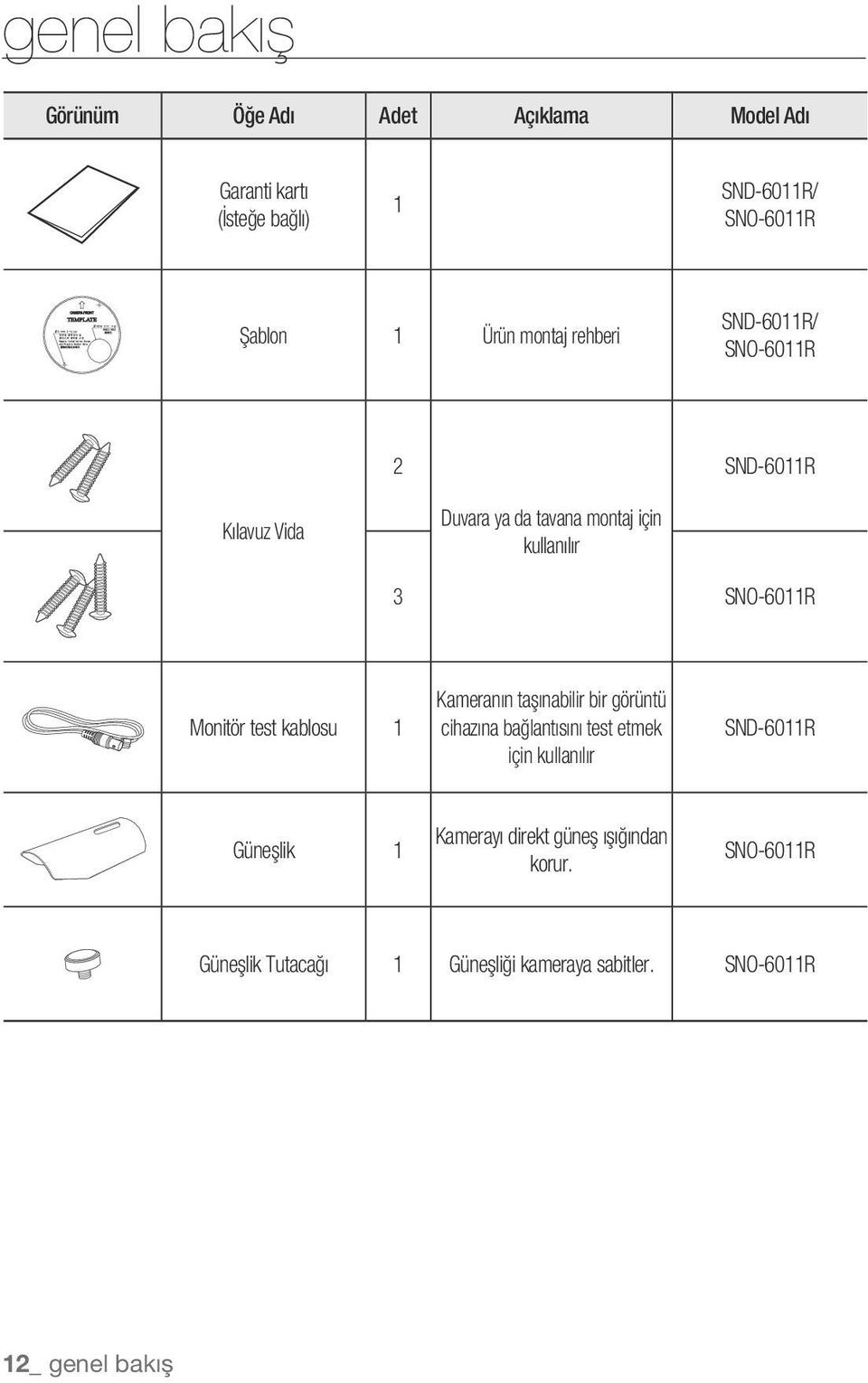 Monitör test kablosu 1 Kameranın taşınabilir bir görüntü cihazına bağlantısını test etmek için kullanılır SND-6011R