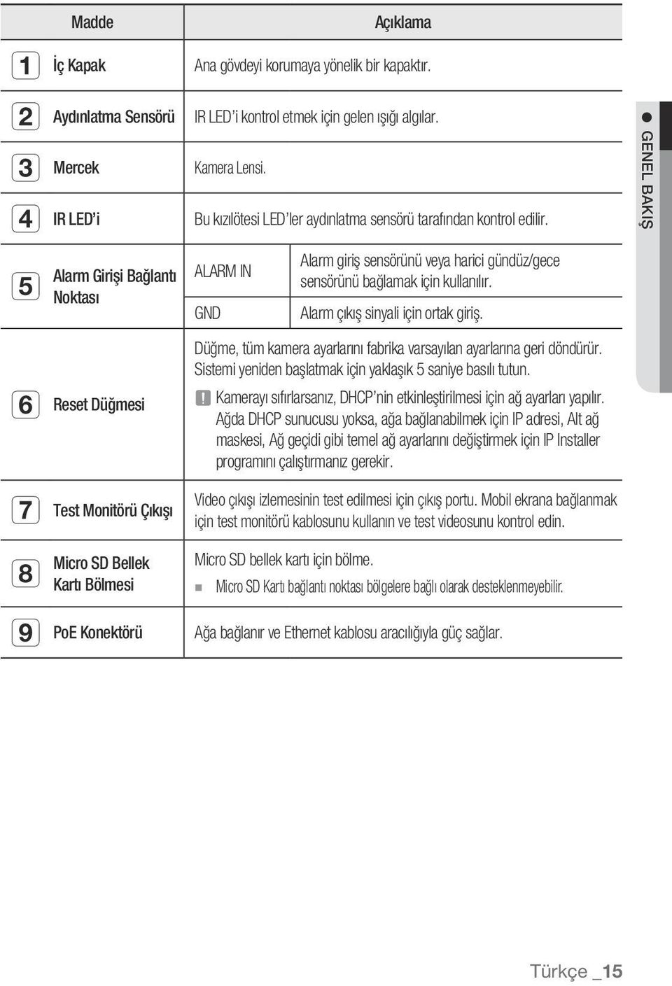 Genel Bakış e Alarm Girişi Bağlantı Noktası ALARM IN GND Alarm giriş sensörünü veya harici gündüz/gece sensörünü bağlamak için kullanılır. Alarm çıkış sinyali için ortak giriş.