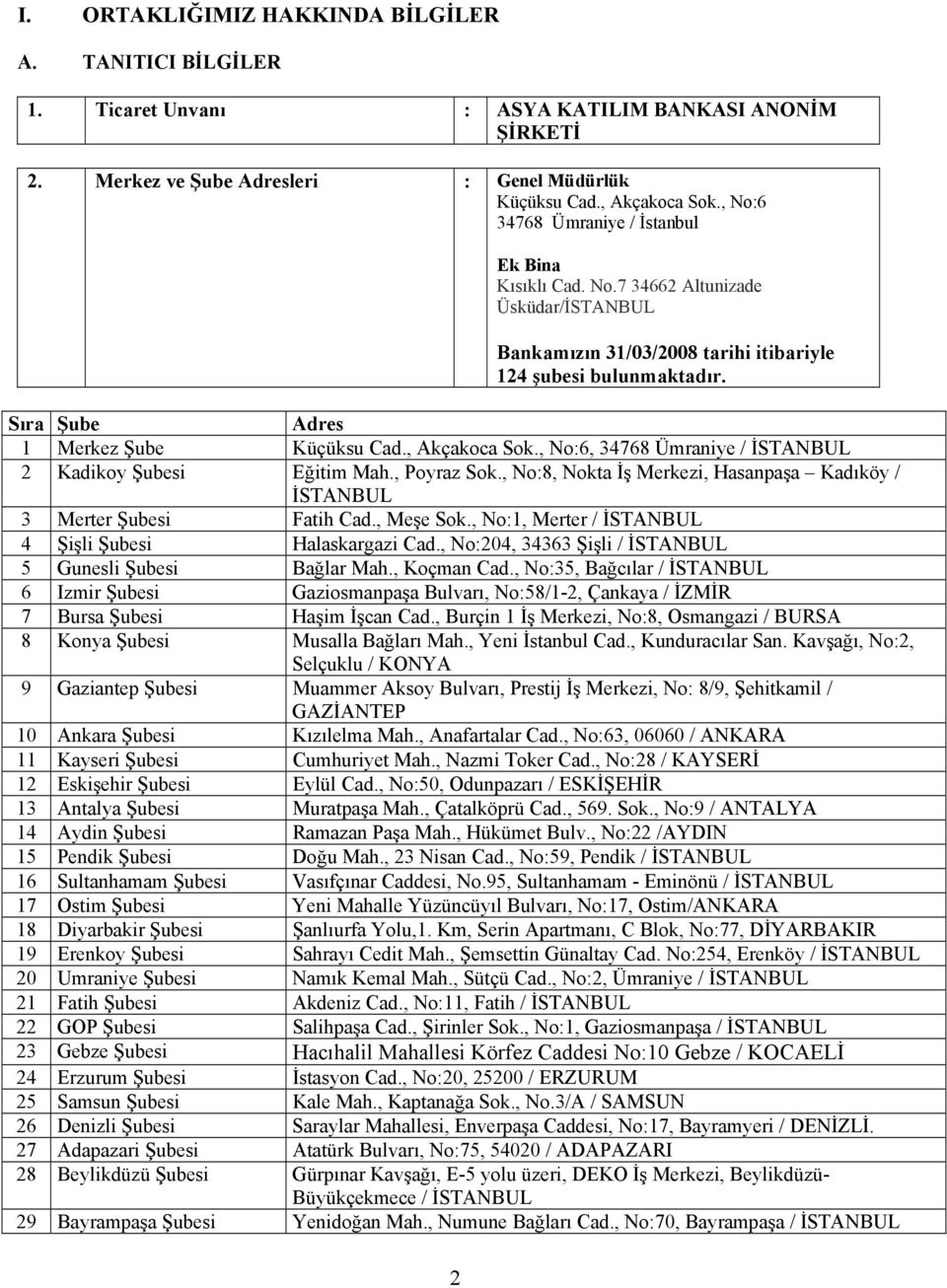 Sıra Şube Adres 1 Merkez Şube Küçüksu Cad., Akçakoca Sok., No:6, 34768 Ümraniye / İSTANBUL 2 Kadikoy Şubesi Eğitim Mah., Poyraz Sok.