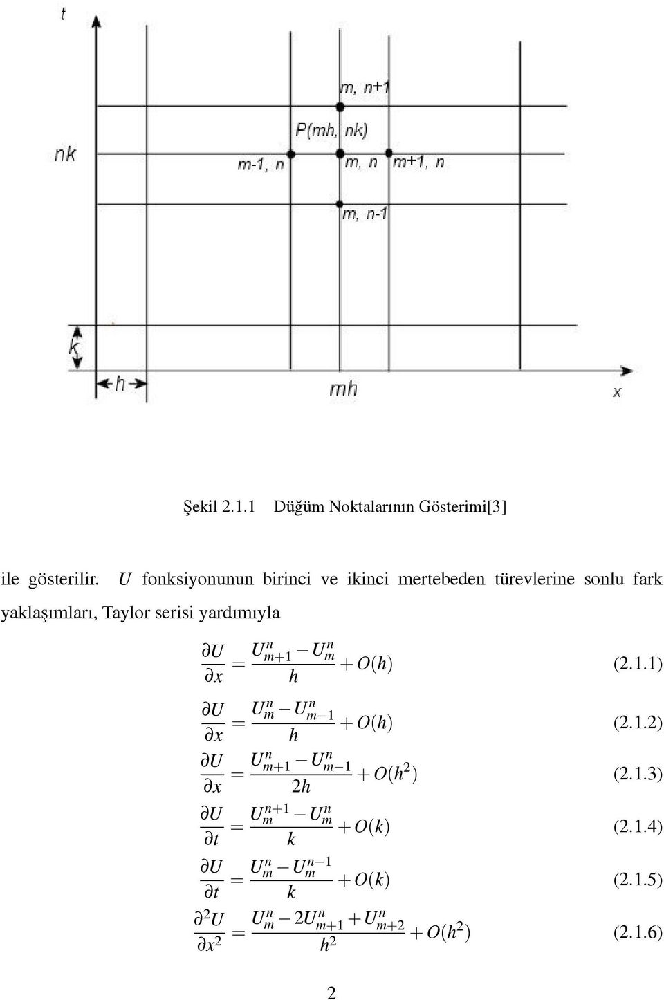 yardımıyla U x = U m+1 n U m n + O(h) h (2.1.1) U x = U m n U m 1 n + O(h) h (2.1.2) U x = U m+1 n U m 1 n + O(h 2 ) 2h (2.