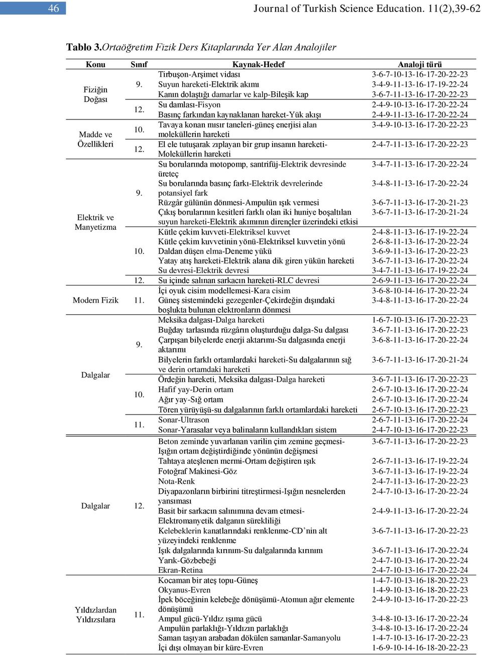 Suyun hareketi-elektrik akımı 3-4-9-11-13-16-17-19-22-24 Fiziğin Kanın dolaştığı damarlar ve kalp-bileşik kap 3-6-7-11-13-16-17-20-22-23 Doğası Su damlası-fisyon 2-4-9-10-13-16-17-20-22-24 12.