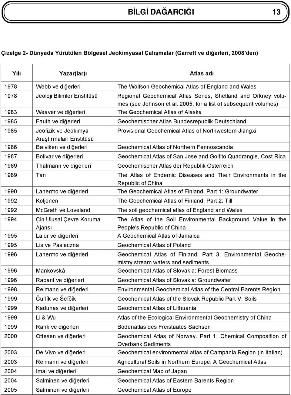 2005, for a list of subsequent volumes) 1983 Weaver ve diğerleri The Geochemical Atlas of Alaska 1985 Fauth ve diğerleri Geochemischer Atlas Bundesrepublik Deutschland 1985 Jeofizik ve Jeokimya