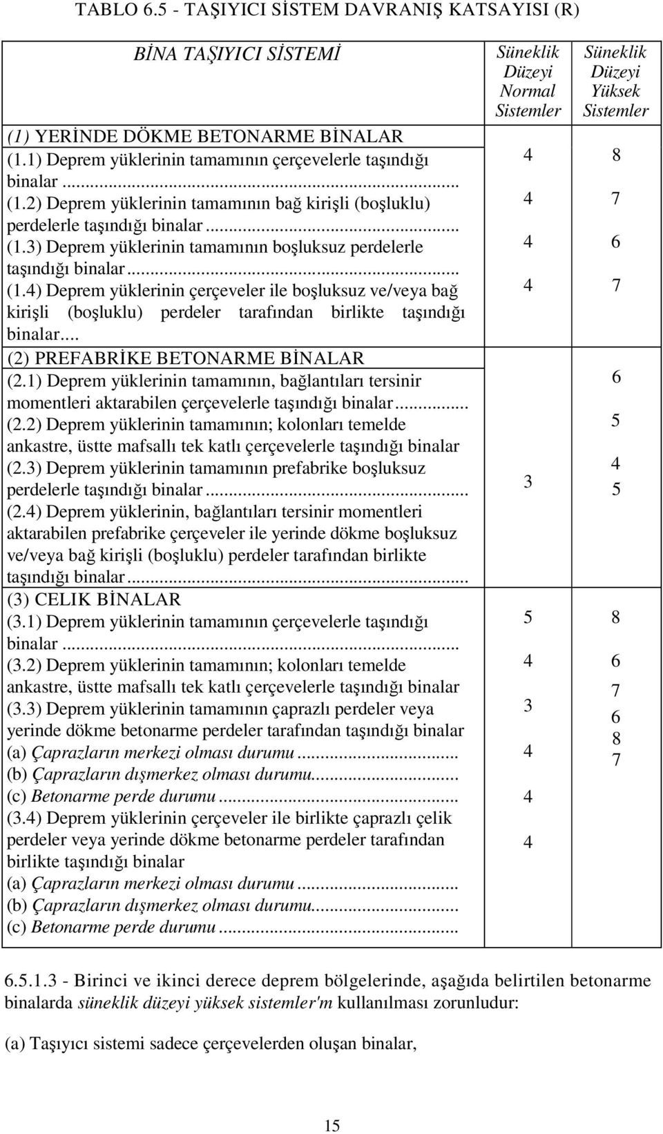 .. (2) PREFABRĐKE BETONARME BĐNALAR (2.1) Deprem yüklerinin tamamının, bağlantıları tersinir momentleri aktarabilen çerçevelerle taşındığı binalar... (2.2) Deprem yüklerinin tamamının; kolonları temelde ankastre, üstte mafsallı tek katlı çerçevelerle taşındığı binalar (2.