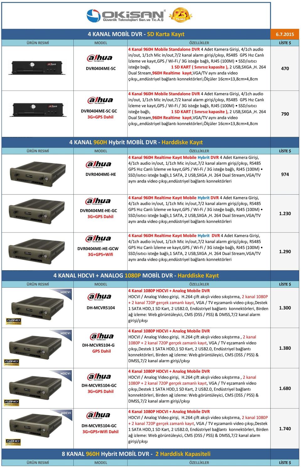 RJ45 (100M) SSD/ısıtıcı DVR0404ME-SC isteğe bağlı, 1 SD KART ( Sınırsız kapasite ), 2 USB,SXGA,H.