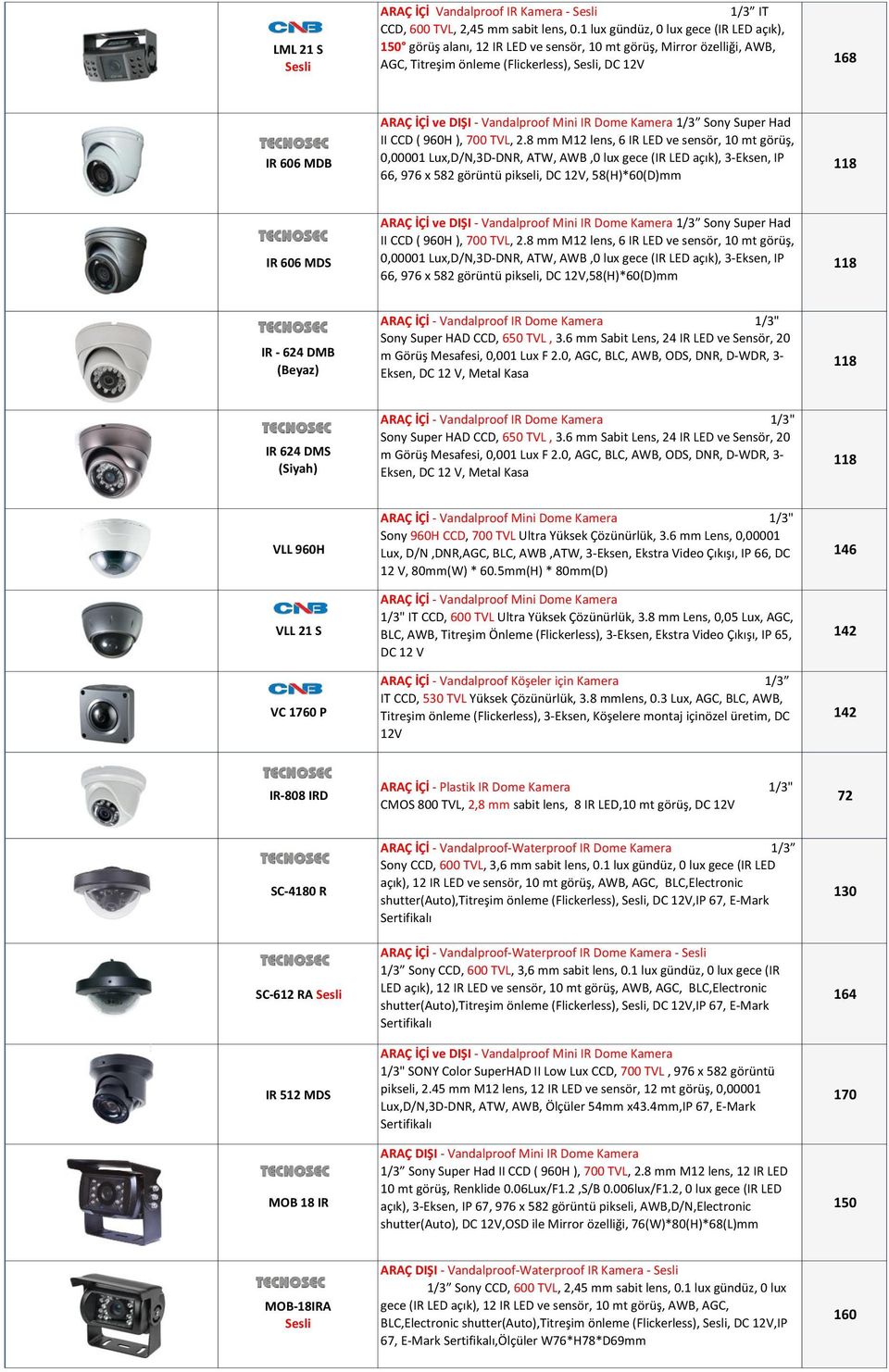 Vandalproof Mini IR Dome Kamera 1/3 Sony Super Had II CCD ( 960H ), 700 TVL, 2.