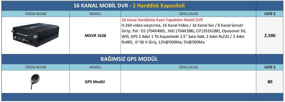 (704X480), Hd1 (704X288), Cif (352X288), Opsiyonel 3G, Wifi, GPS 2 Adet 1 Tb Kapasitede 2.