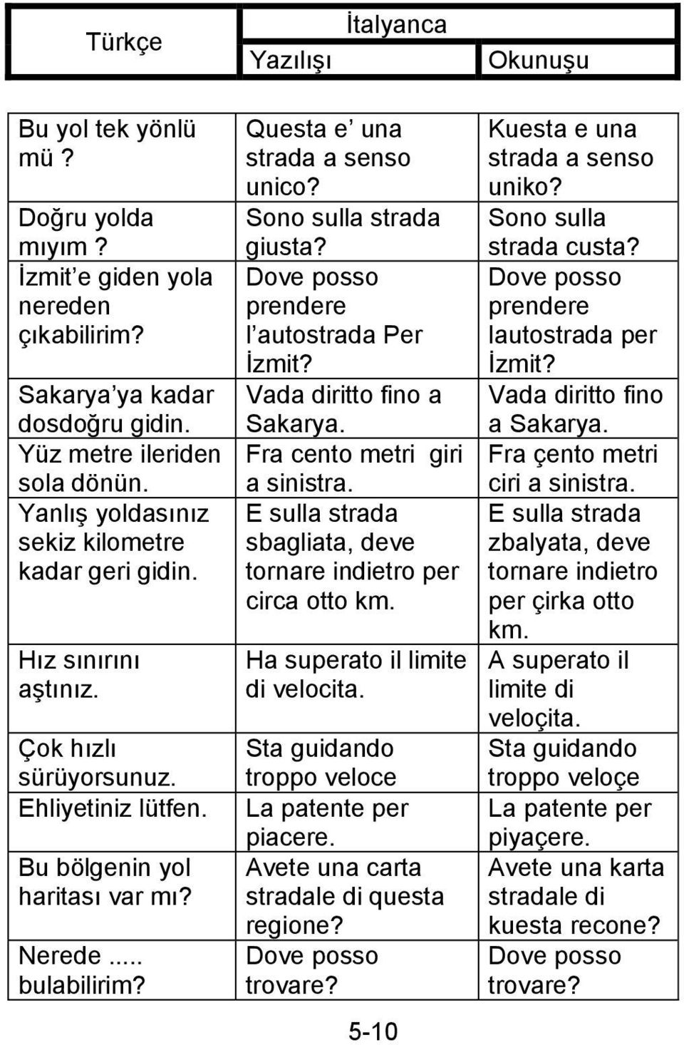 Dove posso prendere l autostrada Per İzmit? Vada diritto fino a Sakarya. Fra cento metri giri a sinistra. E sulla strada sbagliata, deve tornare indietro per circa otto km.