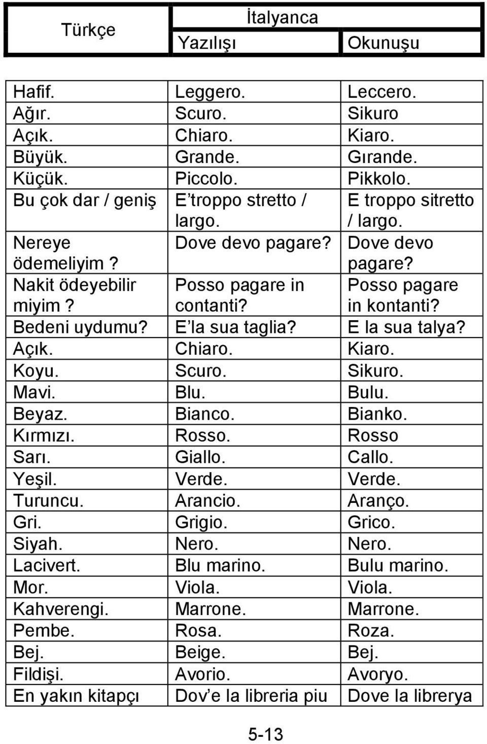 Kiaro. Koyu. Scuro. Sikuro. Mavi. Blu. Bulu. Beyaz. Bianco. Bianko. Kırmızı. Rosso. Rosso Sarı. Giallo. Callo. Yeşil. Verde. Verde. Turuncu. Arancio. Aranço. Gri. Grigio. Grico. Siyah. Nero.